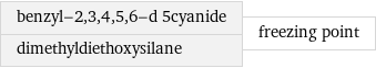 benzyl-2, 3, 4, 5, 6-d 5cyanide dimethyldiethoxysilane | freezing point