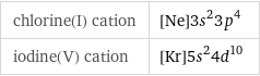 chlorine(I) cation | [Ne]3s^23p^4 iodine(V) cation | [Kr]5s^24d^10