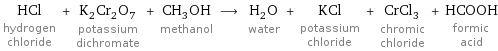 HCl hydrogen chloride + K_2Cr_2O_7 potassium dichromate + CH_3OH methanol ⟶ H_2O water + KCl potassium chloride + CrCl_3 chromic chloride + HCOOH formic acid