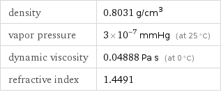 density | 0.8031 g/cm^3 vapor pressure | 3×10^-7 mmHg (at 25 °C) dynamic viscosity | 0.04888 Pa s (at 0 °C) refractive index | 1.4491