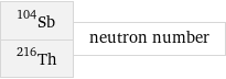 Sb-104 Th-216 | neutron number