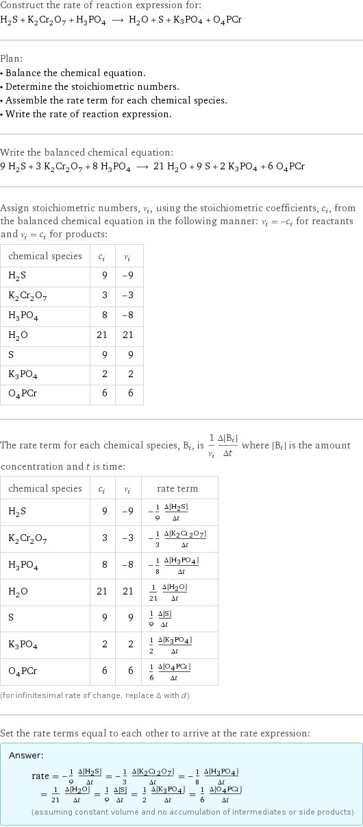 Construct the rate of reaction expression for: H_2S + K_2Cr_2O_7 + H_3PO_4 ⟶ H_2O + S + K3PO4 + O_4PCr Plan: • Balance the chemical equation. • Determine the stoichiometric numbers. • Assemble the rate term for each chemical species. • Write the rate of reaction expression. Write the balanced chemical equation: 9 H_2S + 3 K_2Cr_2O_7 + 8 H_3PO_4 ⟶ 21 H_2O + 9 S + 2 K3PO4 + 6 O_4PCr Assign stoichiometric numbers, ν_i, using the stoichiometric coefficients, c_i, from the balanced chemical equation in the following manner: ν_i = -c_i for reactants and ν_i = c_i for products: chemical species | c_i | ν_i H_2S | 9 | -9 K_2Cr_2O_7 | 3 | -3 H_3PO_4 | 8 | -8 H_2O | 21 | 21 S | 9 | 9 K3PO4 | 2 | 2 O_4PCr | 6 | 6 The rate term for each chemical species, B_i, is 1/ν_i(Δ[B_i])/(Δt) where [B_i] is the amount concentration and t is time: chemical species | c_i | ν_i | rate term H_2S | 9 | -9 | -1/9 (Δ[H2S])/(Δt) K_2Cr_2O_7 | 3 | -3 | -1/3 (Δ[K2Cr2O7])/(Δt) H_3PO_4 | 8 | -8 | -1/8 (Δ[H3PO4])/(Δt) H_2O | 21 | 21 | 1/21 (Δ[H2O])/(Δt) S | 9 | 9 | 1/9 (Δ[S])/(Δt) K3PO4 | 2 | 2 | 1/2 (Δ[K3PO4])/(Δt) O_4PCr | 6 | 6 | 1/6 (Δ[O4P1Cr1])/(Δt) (for infinitesimal rate of change, replace Δ with d) Set the rate terms equal to each other to arrive at the rate expression: Answer: |   | rate = -1/9 (Δ[H2S])/(Δt) = -1/3 (Δ[K2Cr2O7])/(Δt) = -1/8 (Δ[H3PO4])/(Δt) = 1/21 (Δ[H2O])/(Δt) = 1/9 (Δ[S])/(Δt) = 1/2 (Δ[K3PO4])/(Δt) = 1/6 (Δ[O4P1Cr1])/(Δt) (assuming constant volume and no accumulation of intermediates or side products)