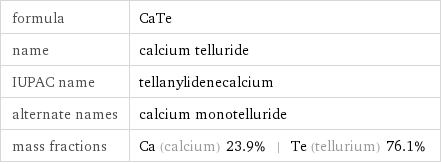 formula | CaTe name | calcium telluride IUPAC name | tellanylidenecalcium alternate names | calcium monotelluride mass fractions | Ca (calcium) 23.9% | Te (tellurium) 76.1%