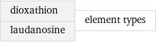dioxathion laudanosine | element types