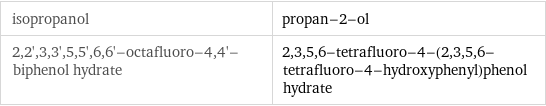 isopropanol | propan-2-ol 2, 2', 3, 3', 5, 5', 6, 6'-octafluoro-4, 4'-biphenol hydrate | 2, 3, 5, 6-tetrafluoro-4-(2, 3, 5, 6-tetrafluoro-4-hydroxyphenyl)phenol hydrate