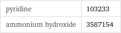 pyridine | 103233 ammonium hydroxide | 3587154