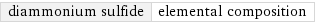 diammonium sulfide | elemental composition