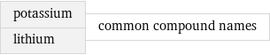 potassium lithium | common compound names