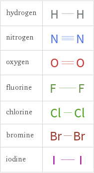 Structure diagrams