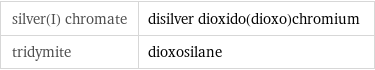 silver(I) chromate | disilver dioxido(dioxo)chromium tridymite | dioxosilane