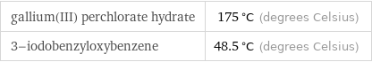 gallium(III) perchlorate hydrate | 175 °C (degrees Celsius) 3-iodobenzyloxybenzene | 48.5 °C (degrees Celsius)