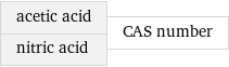 acetic acid nitric acid | CAS number