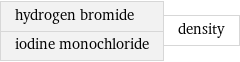 hydrogen bromide iodine monochloride | density