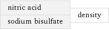 nitric acid sodium bisulfate | density