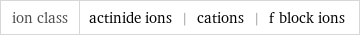 ion class | actinide ions | cations | f block ions