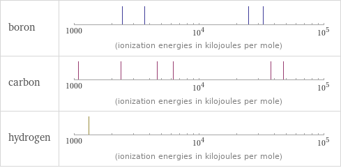 Reactivity