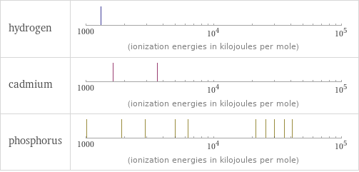 Reactivity