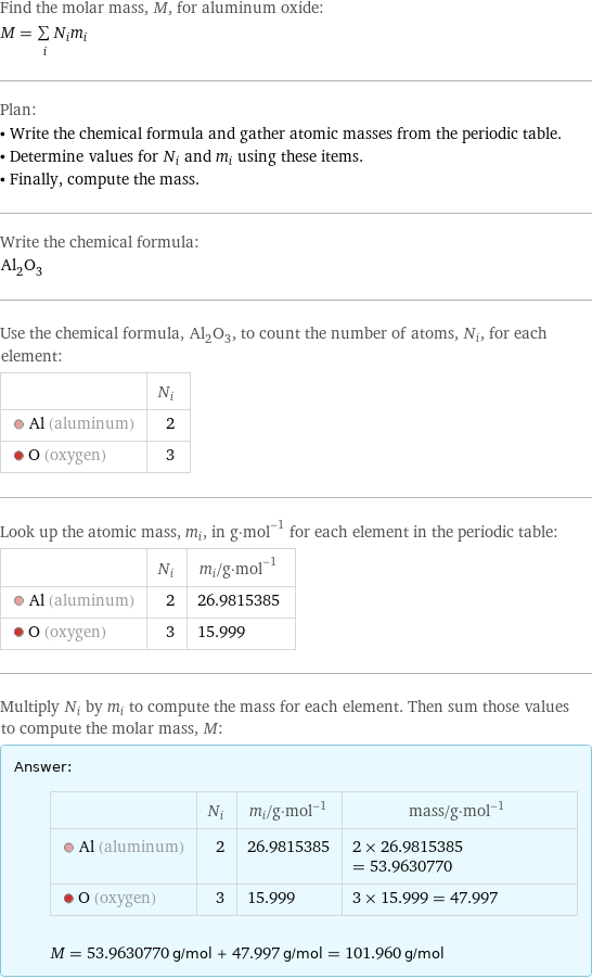 Find the molar mass, M, for aluminum oxide: M = sum _iN_im_i Plan: • Write the chemical formula and gather atomic masses from the periodic table. • Determine values for N_i and m_i using these items. • Finally, compute the mass. Write the chemical formula: Al_2O_3 Use the chemical formula, Al_2O_3, to count the number of atoms, N_i, for each element:  | N_i  Al (aluminum) | 2  O (oxygen) | 3 Look up the atomic mass, m_i, in g·mol^(-1) for each element in the periodic table:  | N_i | m_i/g·mol^(-1)  Al (aluminum) | 2 | 26.9815385  O (oxygen) | 3 | 15.999 Multiply N_i by m_i to compute the mass for each element. Then sum those values to compute the molar mass, M: Answer: |   | | N_i | m_i/g·mol^(-1) | mass/g·mol^(-1)  Al (aluminum) | 2 | 26.9815385 | 2 × 26.9815385 = 53.9630770  O (oxygen) | 3 | 15.999 | 3 × 15.999 = 47.997  M = 53.9630770 g/mol + 47.997 g/mol = 101.960 g/mol