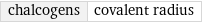 chalcogens | covalent radius