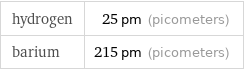 hydrogen | 25 pm (picometers) barium | 215 pm (picometers)