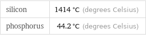 silicon | 1414 °C (degrees Celsius) phosphorus | 44.2 °C (degrees Celsius)