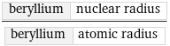 beryllium | nuclear radius/beryllium | atomic radius