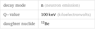 decay mode | n (neutron emission) Q-value | 100 keV (kiloelectronvolts) daughter nuclide | Be-12