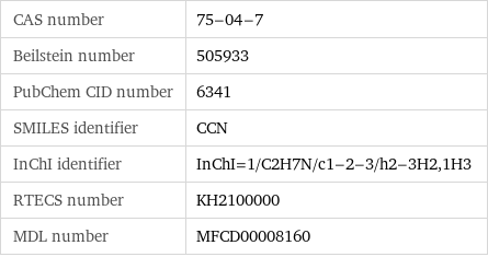 CAS number | 75-04-7 Beilstein number | 505933 PubChem CID number | 6341 SMILES identifier | CCN InChI identifier | InChI=1/C2H7N/c1-2-3/h2-3H2, 1H3 RTECS number | KH2100000 MDL number | MFCD00008160