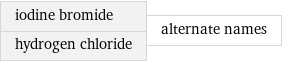 iodine bromide hydrogen chloride | alternate names