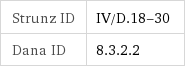 Strunz ID | IV/D.18-30 Dana ID | 8.3.2.2