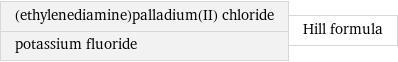 (ethylenediamine)palladium(II) chloride potassium fluoride | Hill formula