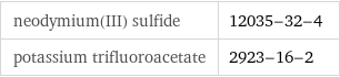 neodymium(III) sulfide | 12035-32-4 potassium trifluoroacetate | 2923-16-2