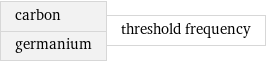carbon germanium | threshold frequency