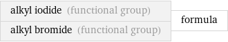 alkyl iodide (functional group) alkyl bromide (functional group) | formula