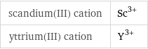 scandium(III) cation | Sc^(3+) yttrium(III) cation | Y^(3+)