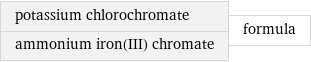 potassium chlorochromate ammonium iron(III) chromate | formula