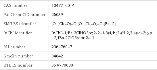 CAS number | 13477-00-4 PubChem CID number | 26059 SMILES identifier | [O-]Cl(=O)=O.[O-]Cl(=O)=O.[Ba+2] InChI identifier | InChI=1/Ba.2ClHO3/c;2*2-1(3)4/h;2*(H, 2, 3, 4)/q+2;;/p-2/fBa.2ClO3/qm;2*-1 EU number | 236-760-7 Gmelin number | 34842 RTECS number | FN9770000