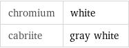 chromium | white cabriite | gray white