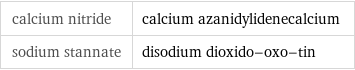 calcium nitride | calcium azanidylidenecalcium sodium stannate | disodium dioxido-oxo-tin