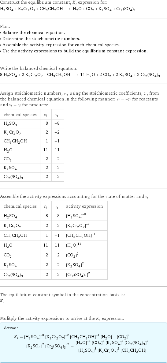 Construct the equilibrium constant, K, expression for: H_2SO_4 + K_2Cr_2O_7 + CH_3CH_2OH ⟶ H_2O + CO_2 + K_2SO_4 + Cr_2(SO_4)_3 Plan: • Balance the chemical equation. • Determine the stoichiometric numbers. • Assemble the activity expression for each chemical species. • Use the activity expressions to build the equilibrium constant expression. Write the balanced chemical equation: 8 H_2SO_4 + 2 K_2Cr_2O_7 + CH_3CH_2OH ⟶ 11 H_2O + 2 CO_2 + 2 K_2SO_4 + 2 Cr_2(SO_4)_3 Assign stoichiometric numbers, ν_i, using the stoichiometric coefficients, c_i, from the balanced chemical equation in the following manner: ν_i = -c_i for reactants and ν_i = c_i for products: chemical species | c_i | ν_i H_2SO_4 | 8 | -8 K_2Cr_2O_7 | 2 | -2 CH_3CH_2OH | 1 | -1 H_2O | 11 | 11 CO_2 | 2 | 2 K_2SO_4 | 2 | 2 Cr_2(SO_4)_3 | 2 | 2 Assemble the activity expressions accounting for the state of matter and ν_i: chemical species | c_i | ν_i | activity expression H_2SO_4 | 8 | -8 | ([H2SO4])^(-8) K_2Cr_2O_7 | 2 | -2 | ([K2Cr2O7])^(-2) CH_3CH_2OH | 1 | -1 | ([CH3CH2OH])^(-1) H_2O | 11 | 11 | ([H2O])^11 CO_2 | 2 | 2 | ([CO2])^2 K_2SO_4 | 2 | 2 | ([K2SO4])^2 Cr_2(SO_4)_3 | 2 | 2 | ([Cr2(SO4)3])^2 The equilibrium constant symbol in the concentration basis is: K_c Mulitply the activity expressions to arrive at the K_c expression: Answer: |   | K_c = ([H2SO4])^(-8) ([K2Cr2O7])^(-2) ([CH3CH2OH])^(-1) ([H2O])^11 ([CO2])^2 ([K2SO4])^2 ([Cr2(SO4)3])^2 = (([H2O])^11 ([CO2])^2 ([K2SO4])^2 ([Cr2(SO4)3])^2)/(([H2SO4])^8 ([K2Cr2O7])^2 [CH3CH2OH])