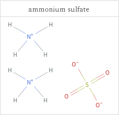 Structure diagrams