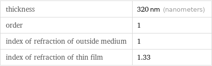 thickness | 320 nm (nanometers) order | 1 index of refraction of outside medium | 1 index of refraction of thin film | 1.33