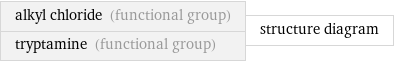 alkyl chloride (functional group) tryptamine (functional group) | structure diagram
