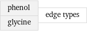 phenol glycine | edge types