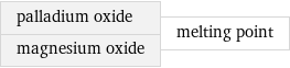 palladium oxide magnesium oxide | melting point