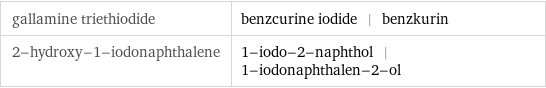 gallamine triethiodide | benzcurine iodide | benzkurin 2-hydroxy-1-iodonaphthalene | 1-iodo-2-naphthol | 1-iodonaphthalen-2-ol