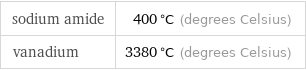 sodium amide | 400 °C (degrees Celsius) vanadium | 3380 °C (degrees Celsius)