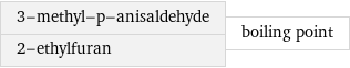 3-methyl-p-anisaldehyde 2-ethylfuran | boiling point