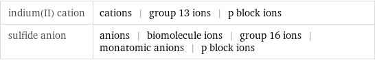 indium(II) cation | cations | group 13 ions | p block ions sulfide anion | anions | biomolecule ions | group 16 ions | monatomic anions | p block ions