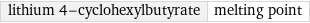 lithium 4-cyclohexylbutyrate | melting point